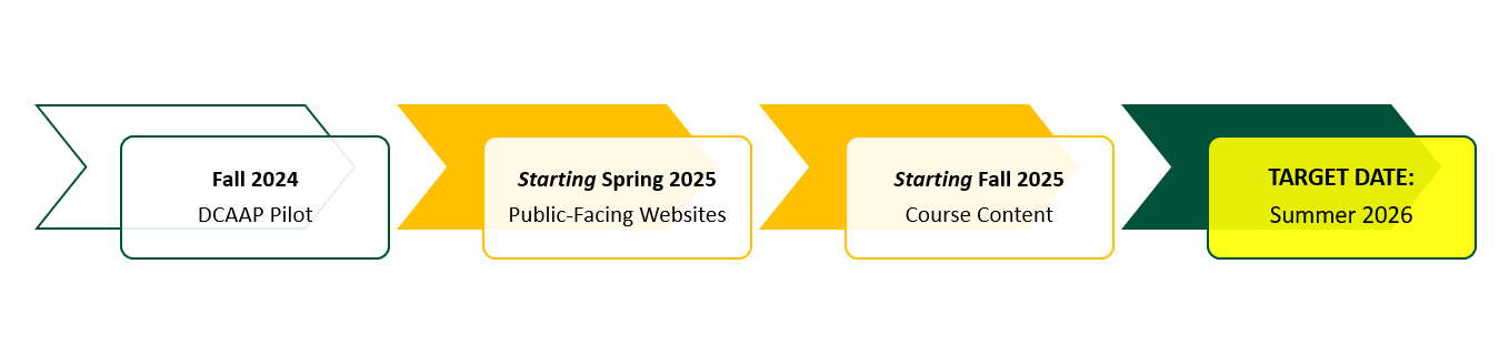 Review the cards below for details on the project timeline