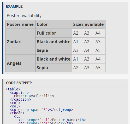 screenshot of a complex table. Image taken from W3C web accessibles tutorials website